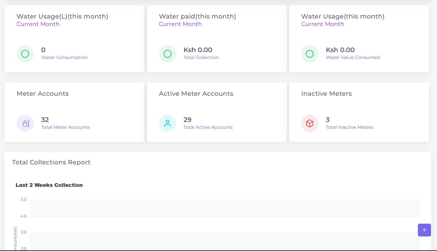 Kejarent Revenue and Collections