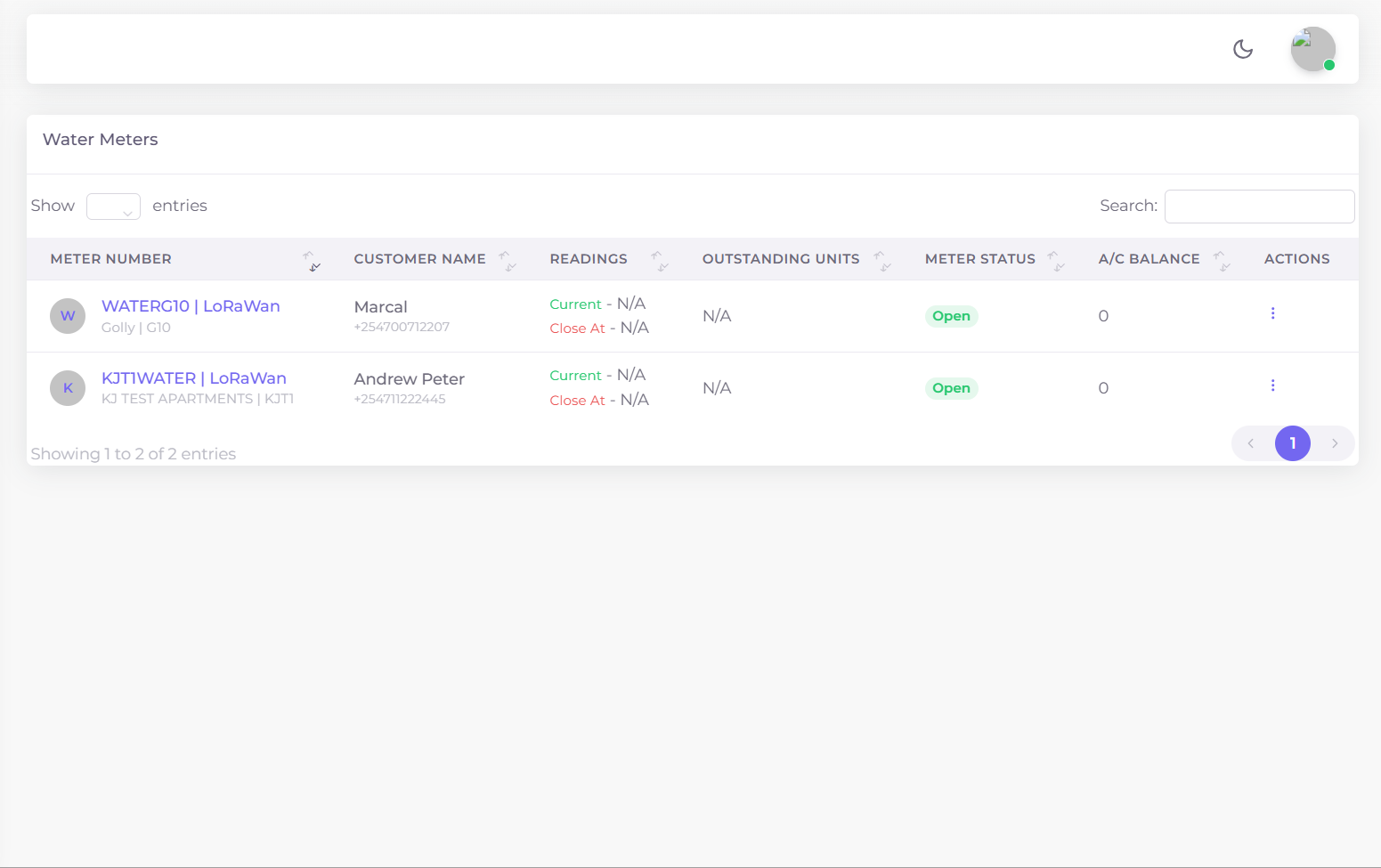 Kejarent Water Meters Table